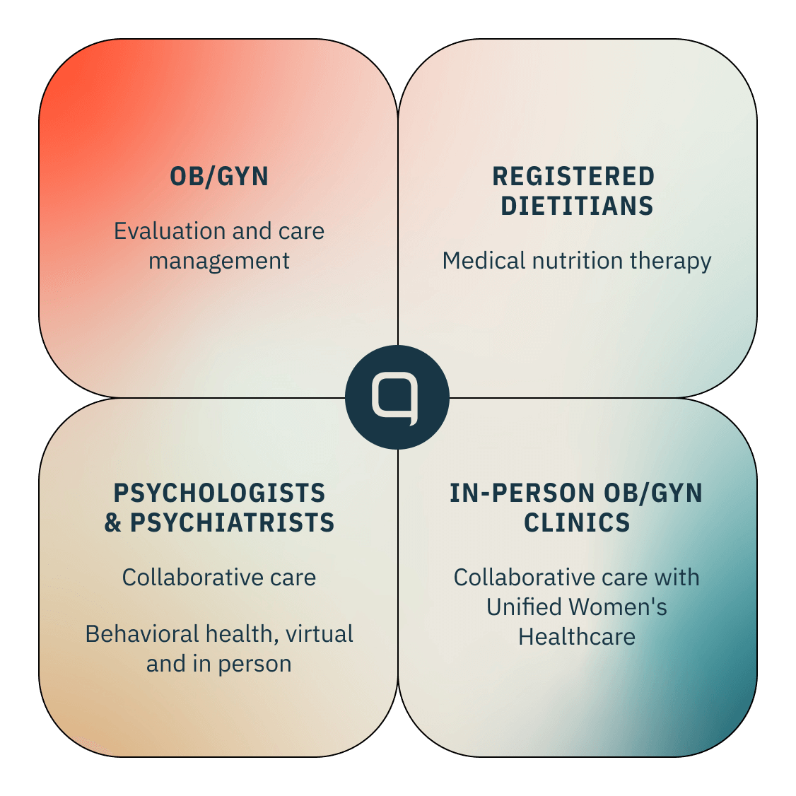 content-clinical-model